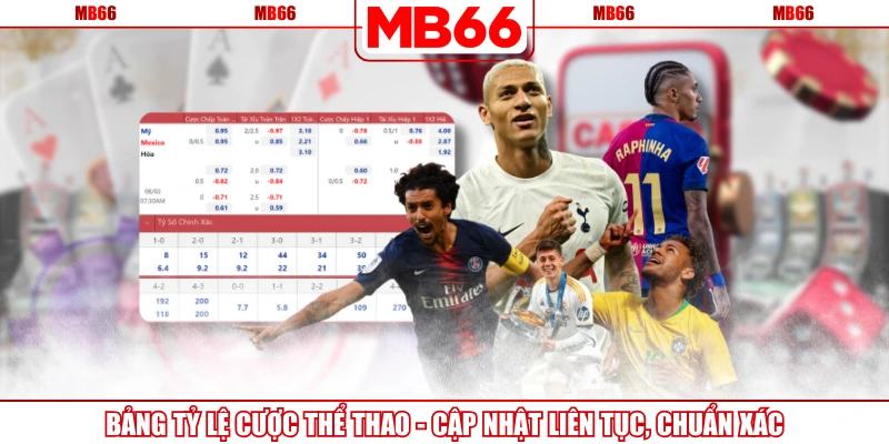 Bảng Tỷ Lệ Cược Thể Thao - Cập Nhật Liên Tục, Chuẩn Xác